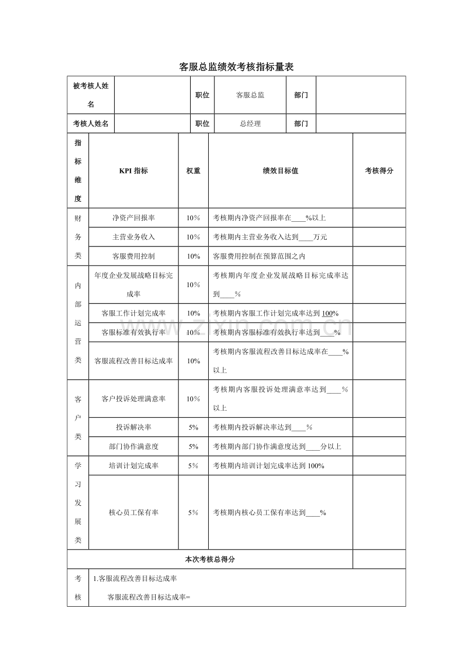 客服总监绩效考核指标量表-模板.doc_第1页