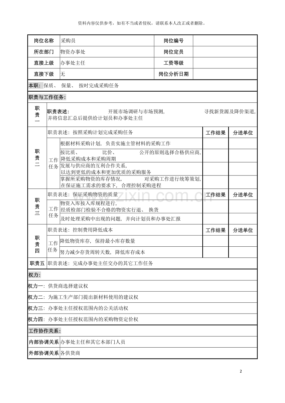 电力公司采购员岗位说明书模板.doc_第2页