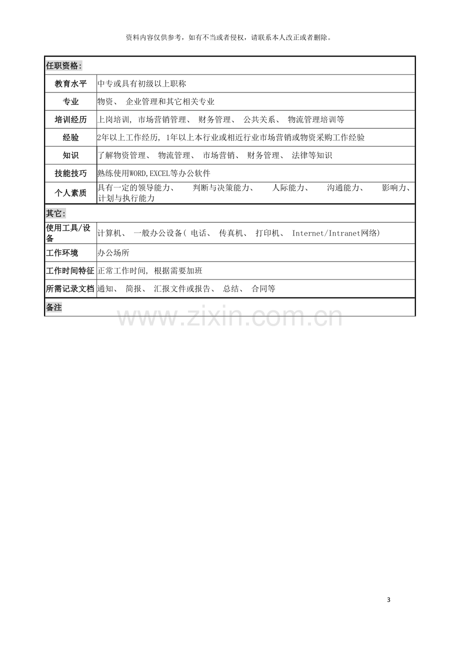 电力公司采购员岗位说明书模板.doc_第3页