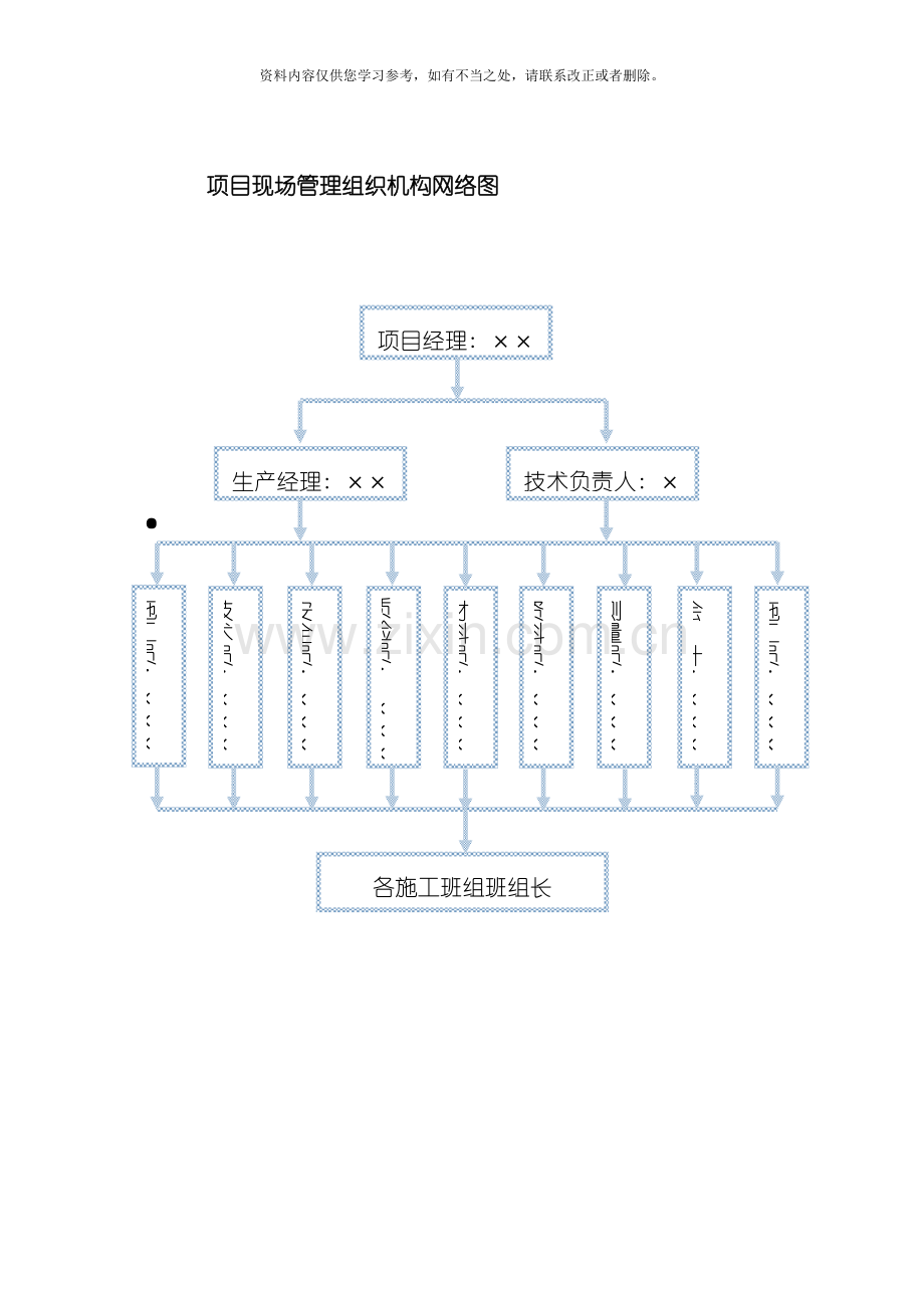 工程项目现场管理组织机构网络图样本.doc_第1页