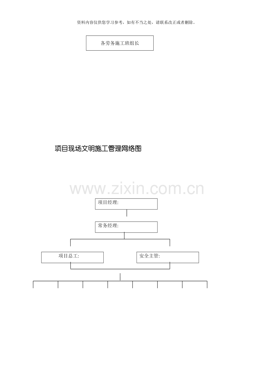 工程项目现场管理组织机构网络图样本.doc_第3页