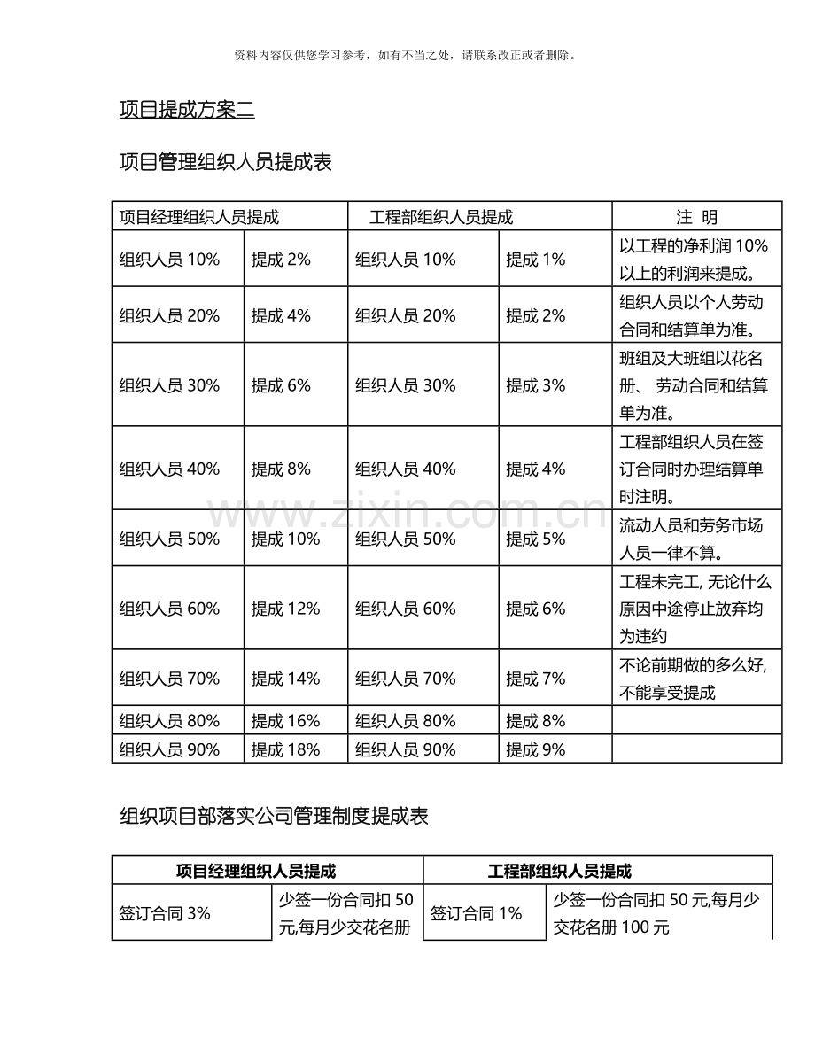 工程项目提成方案汇总样本.doc_第3页