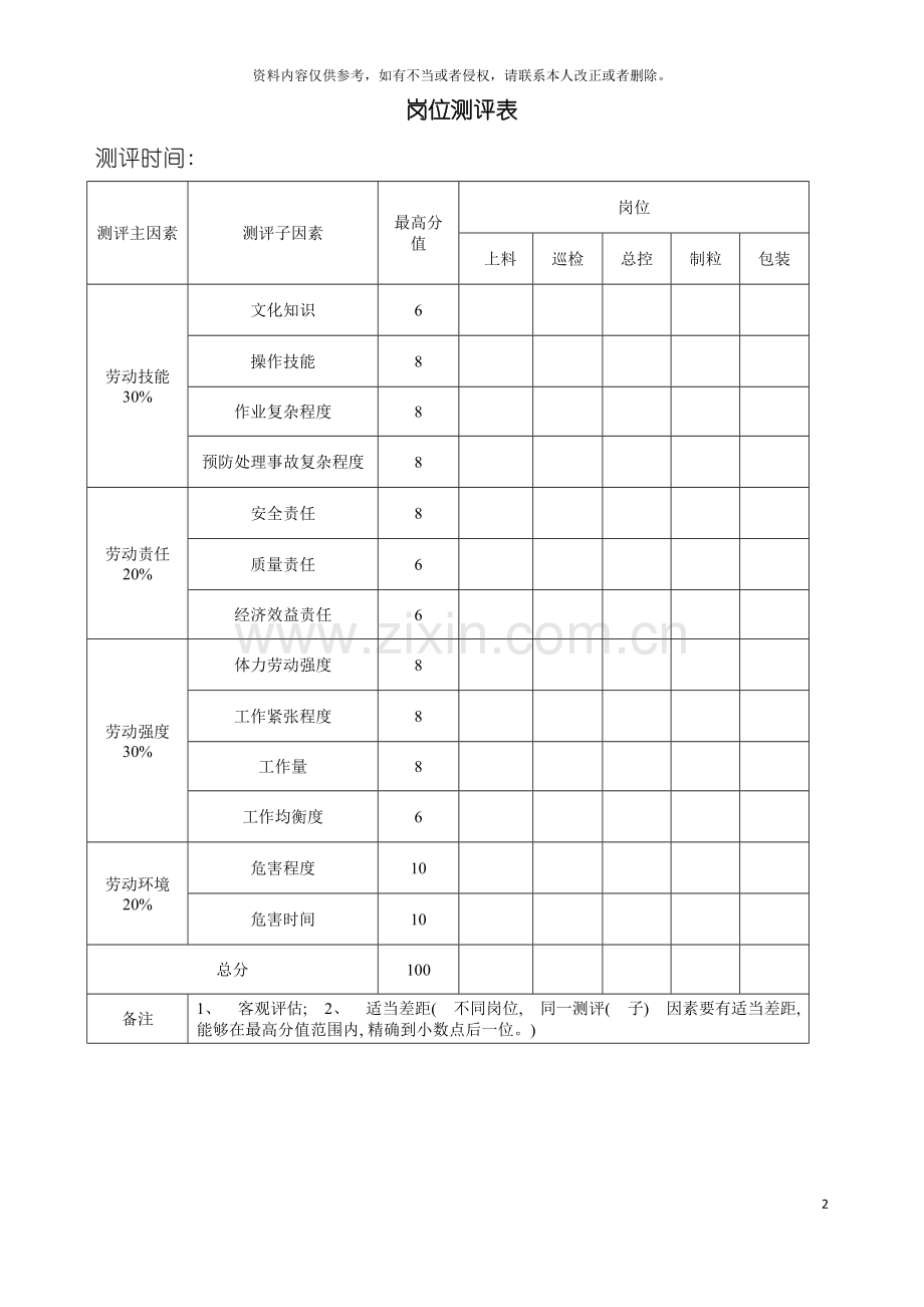 岗位测评表模板.doc_第2页