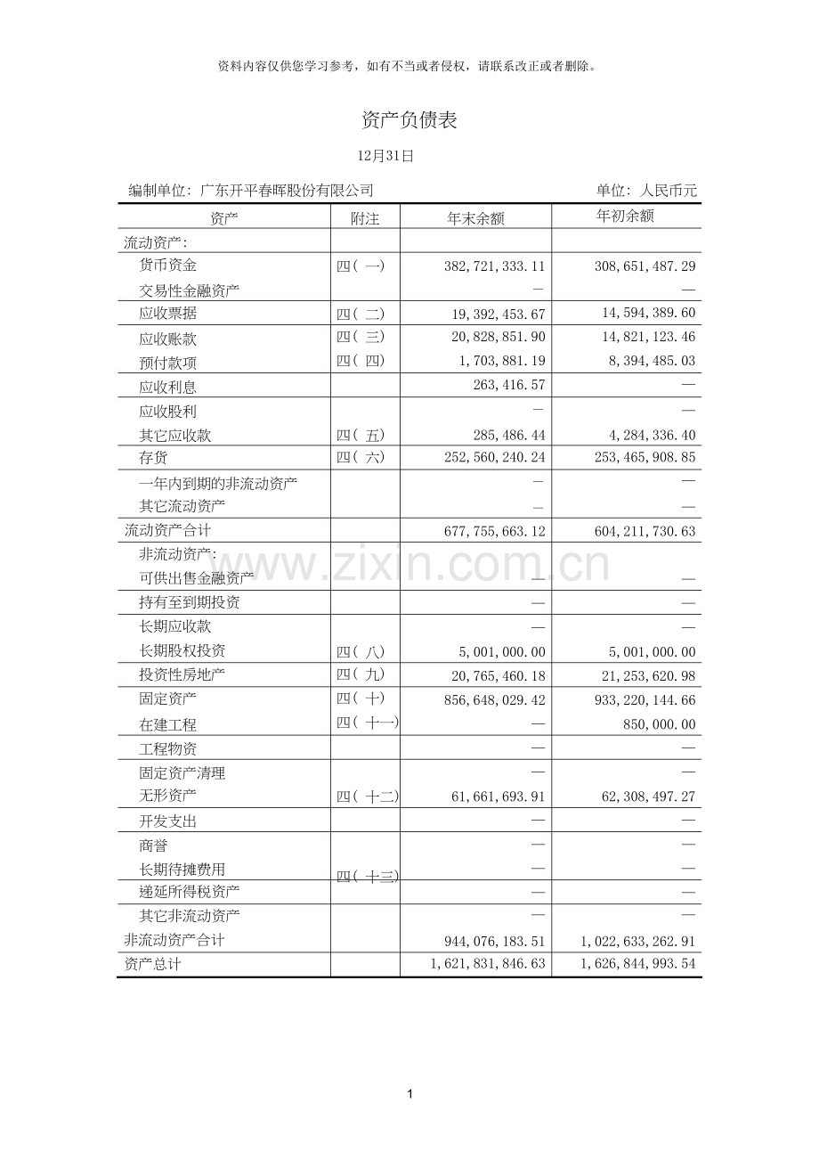 广东开平春晖股份有限公司财务报表的审计报告.doc_第3页