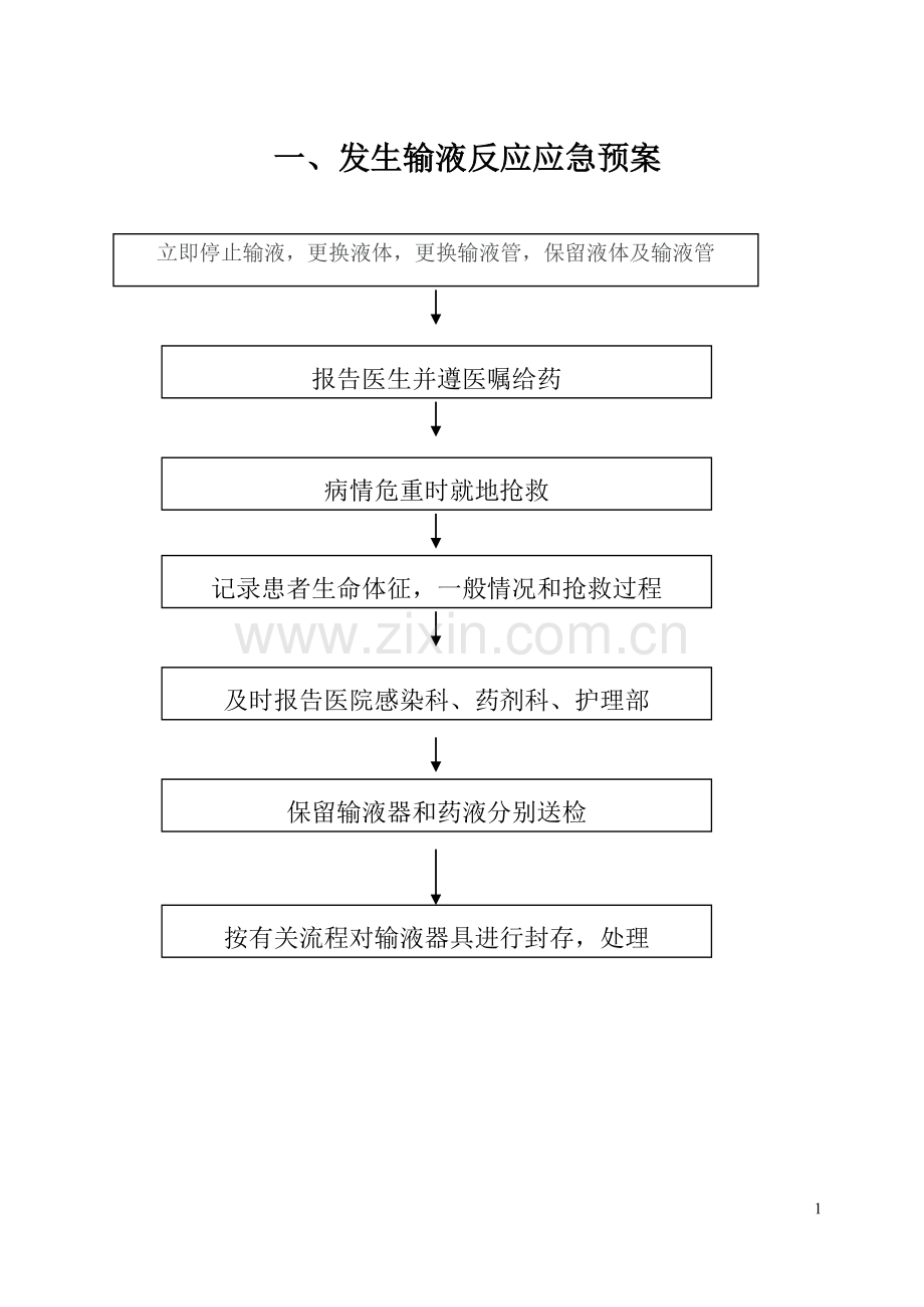 患者发生输液反应应急预案演练大纲.doc_第1页