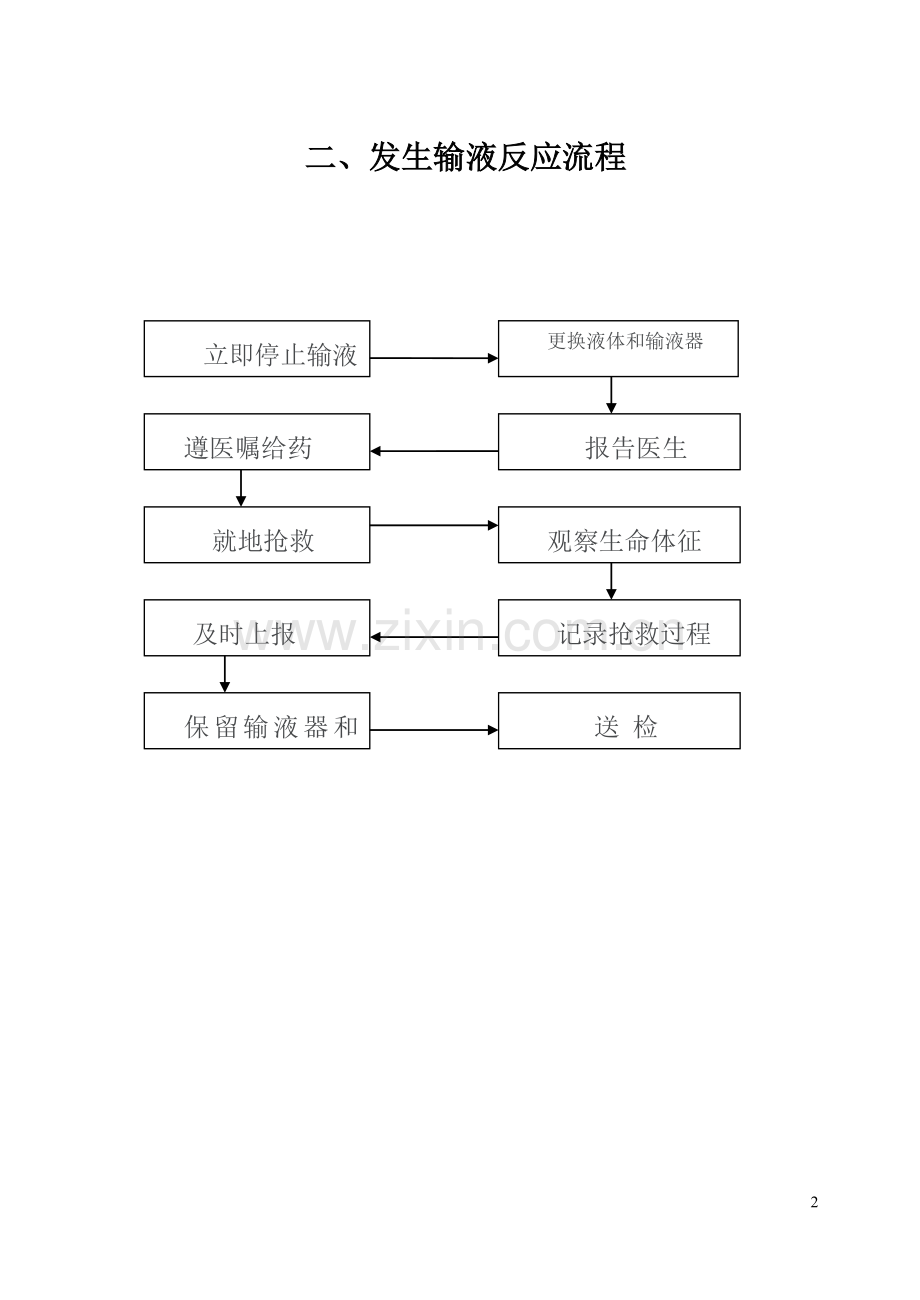 患者发生输液反应应急预案演练大纲.doc_第2页