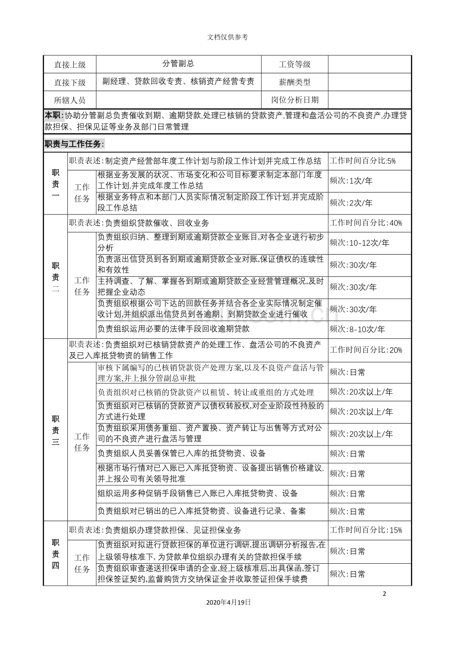 公司资产经营部经理职务说明书.doc_第2页