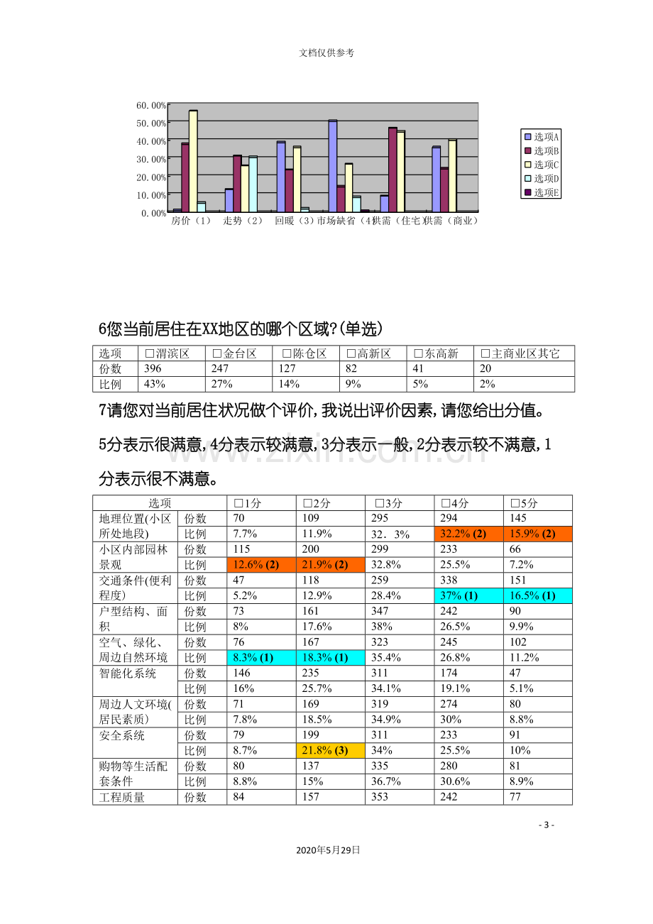 表单客户调研报告问卷.doc_第3页