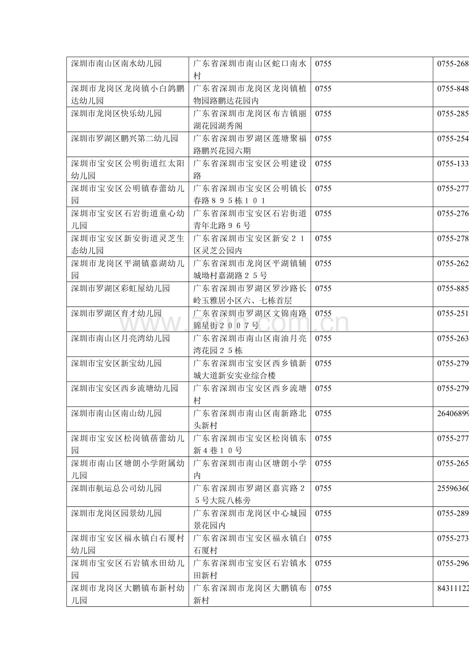 深圳幼儿园名单.doc_第2页