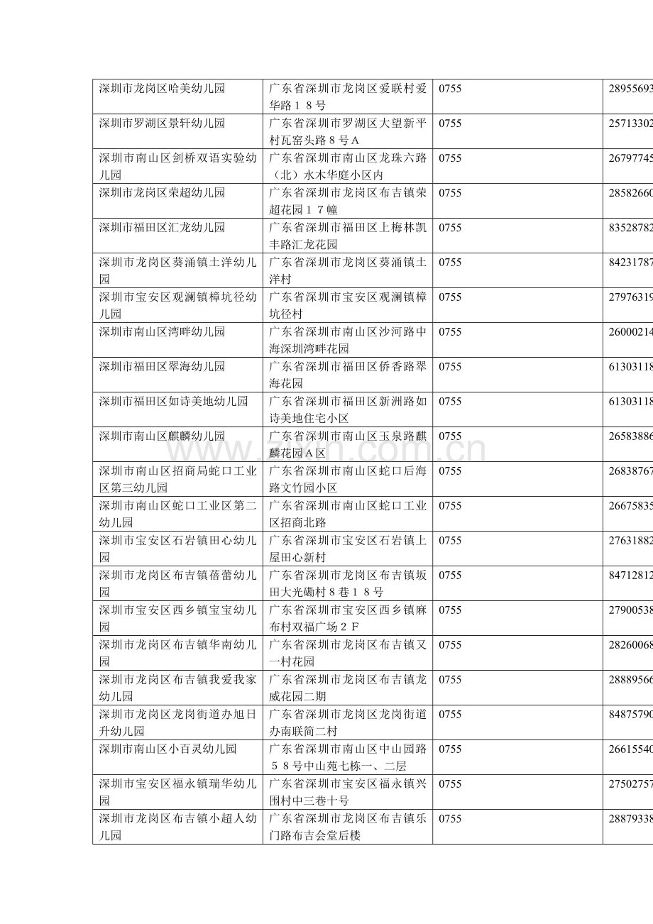 深圳幼儿园名单.doc_第3页