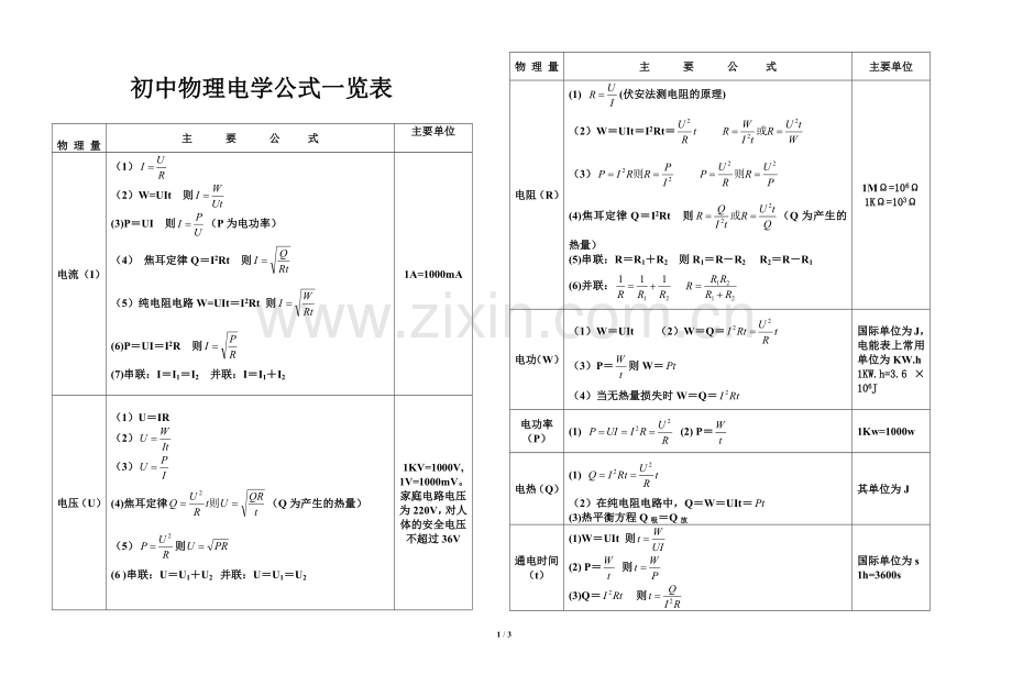 初中物理电学公式及规律大全.doc_第1页