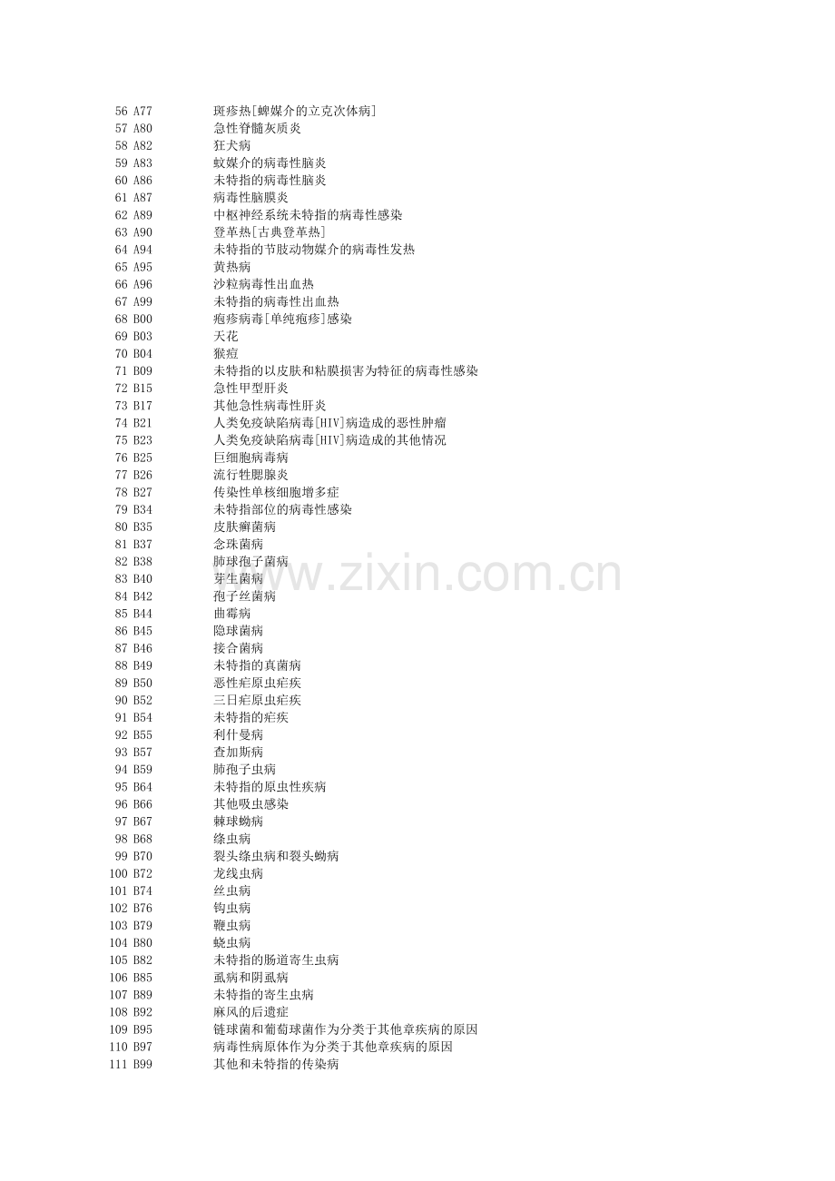 ICD10诊断编码.xls_第2页