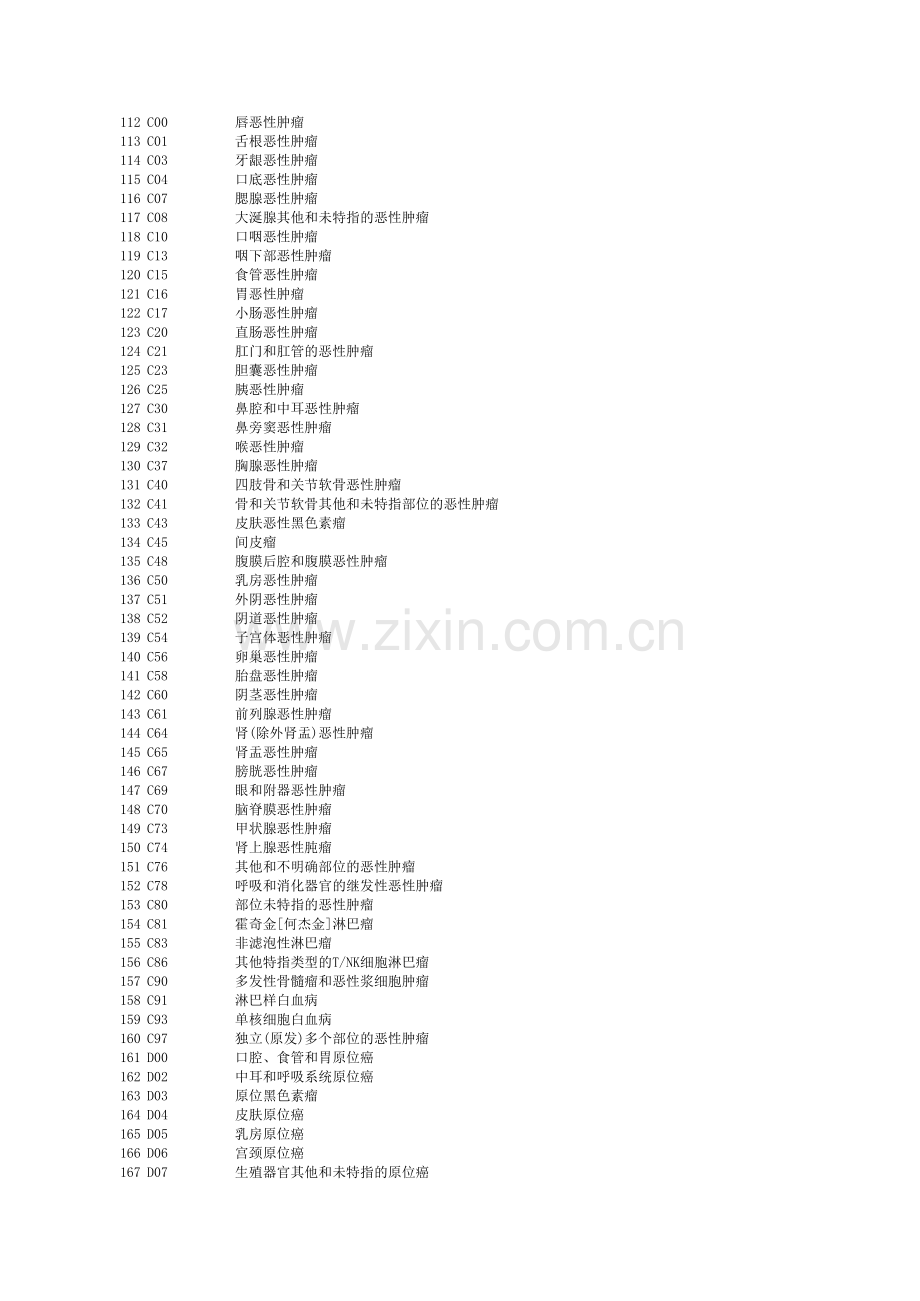 ICD10诊断编码.xls_第3页