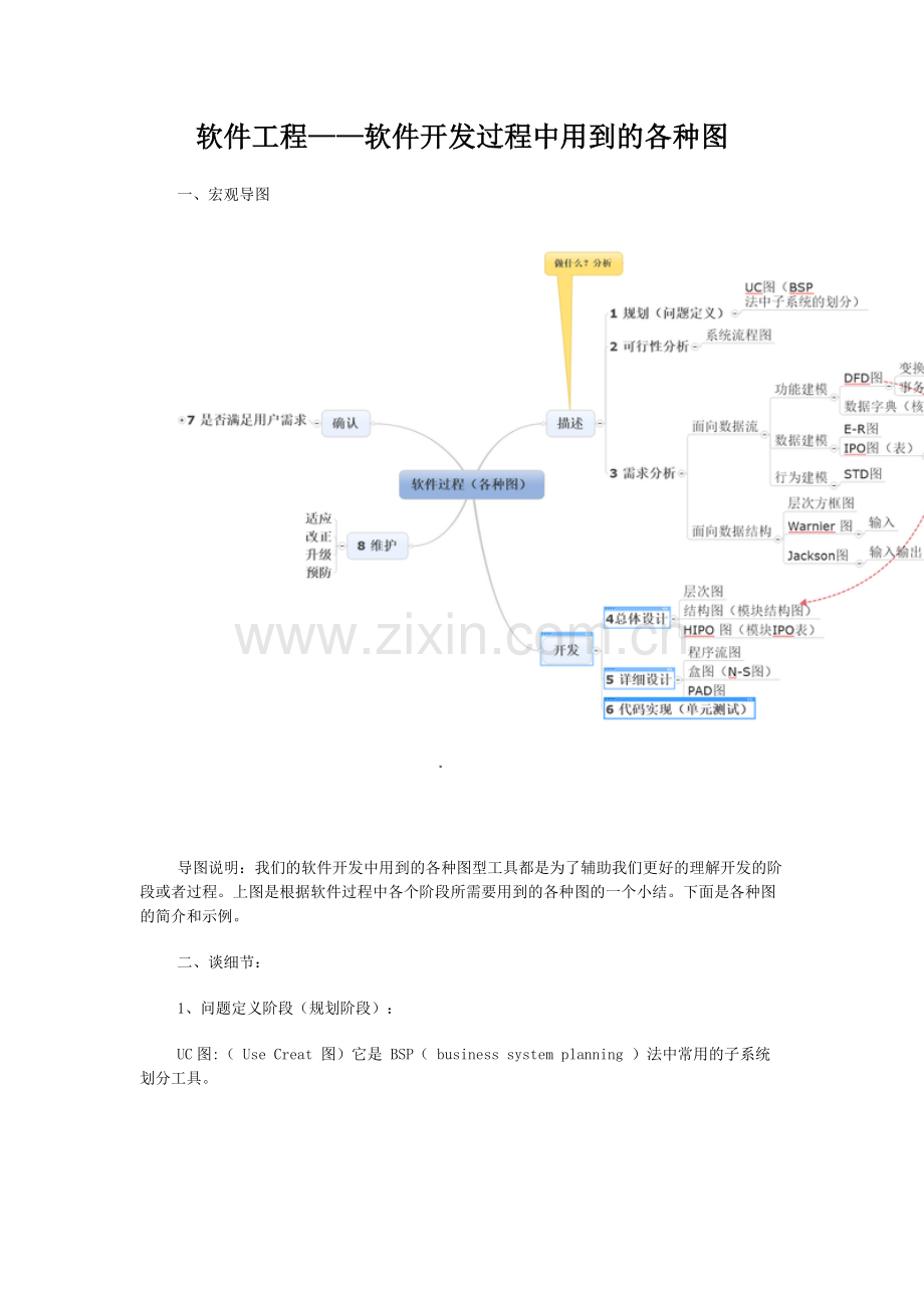 软件工程——软件开发过程中用到的各种图.doc_第1页