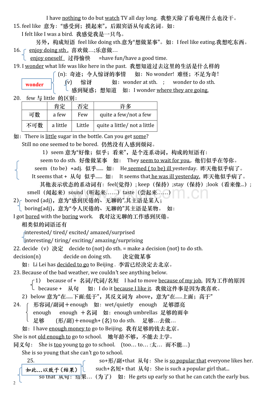 人教版八年级上册英语各章知识点归纳(框架)(2).doc_第2页