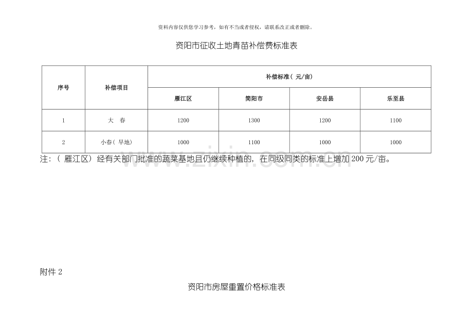 资阳市征地青苗和地上附着物补偿标准模板.doc_第2页