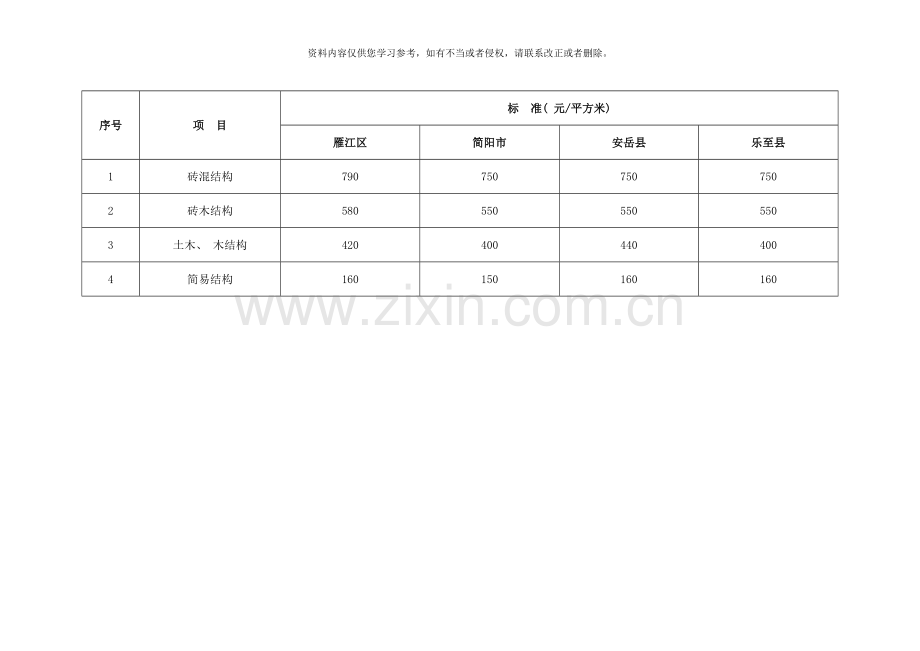 资阳市征地青苗和地上附着物补偿标准模板.doc_第3页