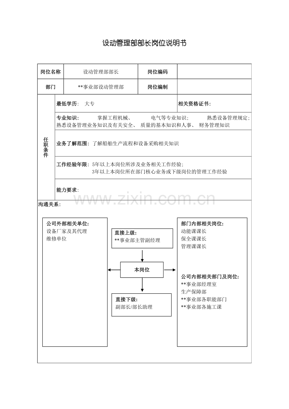 广船国际事业部设动管理部部长岗位说明书模板.doc_第2页