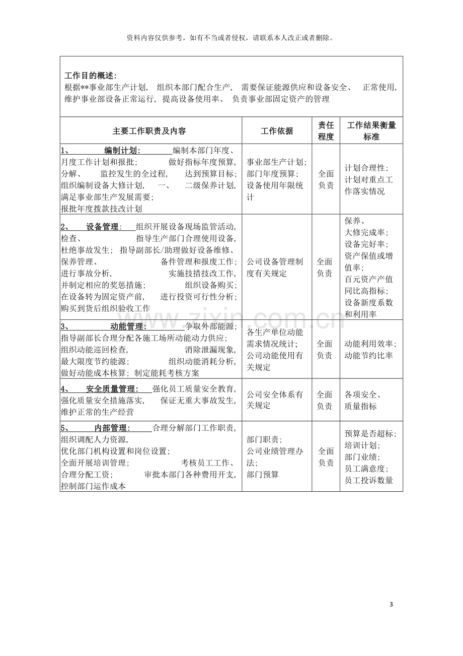 广船国际事业部设动管理部部长岗位说明书模板.doc_第3页