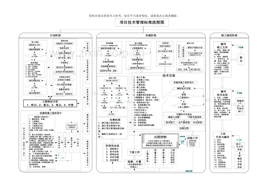 项目技术管理标准样本.doc_第3页