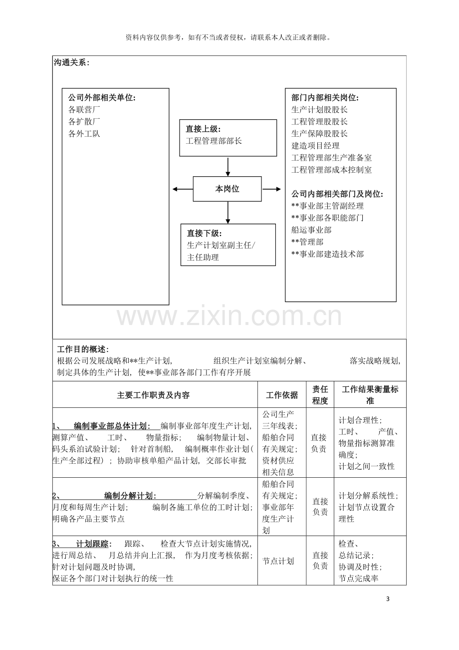 广船国际事业部工程管理部建造计划室主任岗位说明书模板.doc_第3页