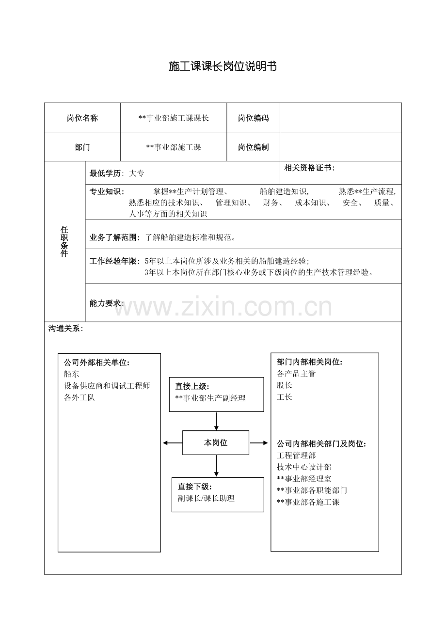 广船国际事业部施工科科长岗位说明书模板.doc_第2页