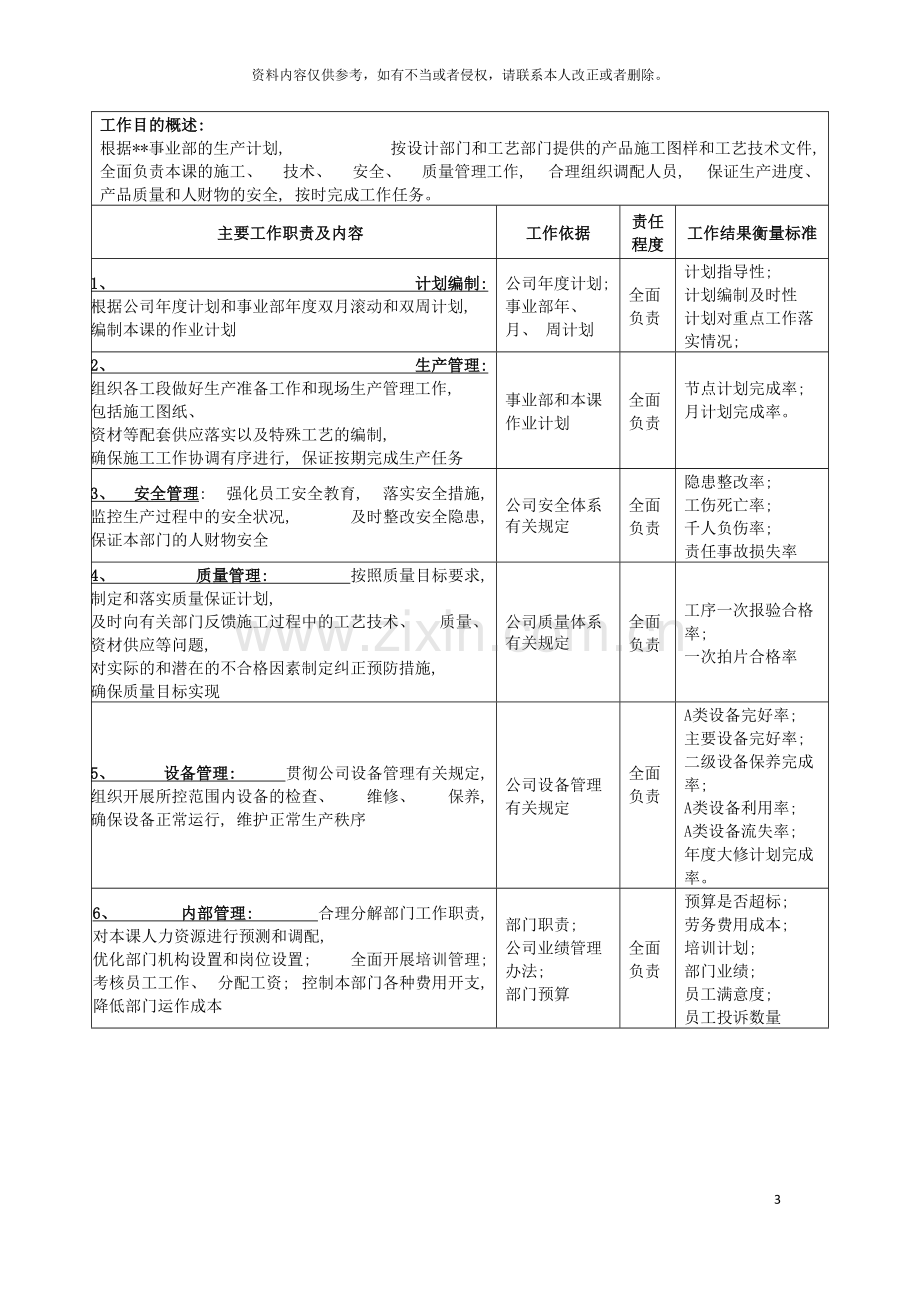 广船国际事业部施工科科长岗位说明书模板.doc_第3页