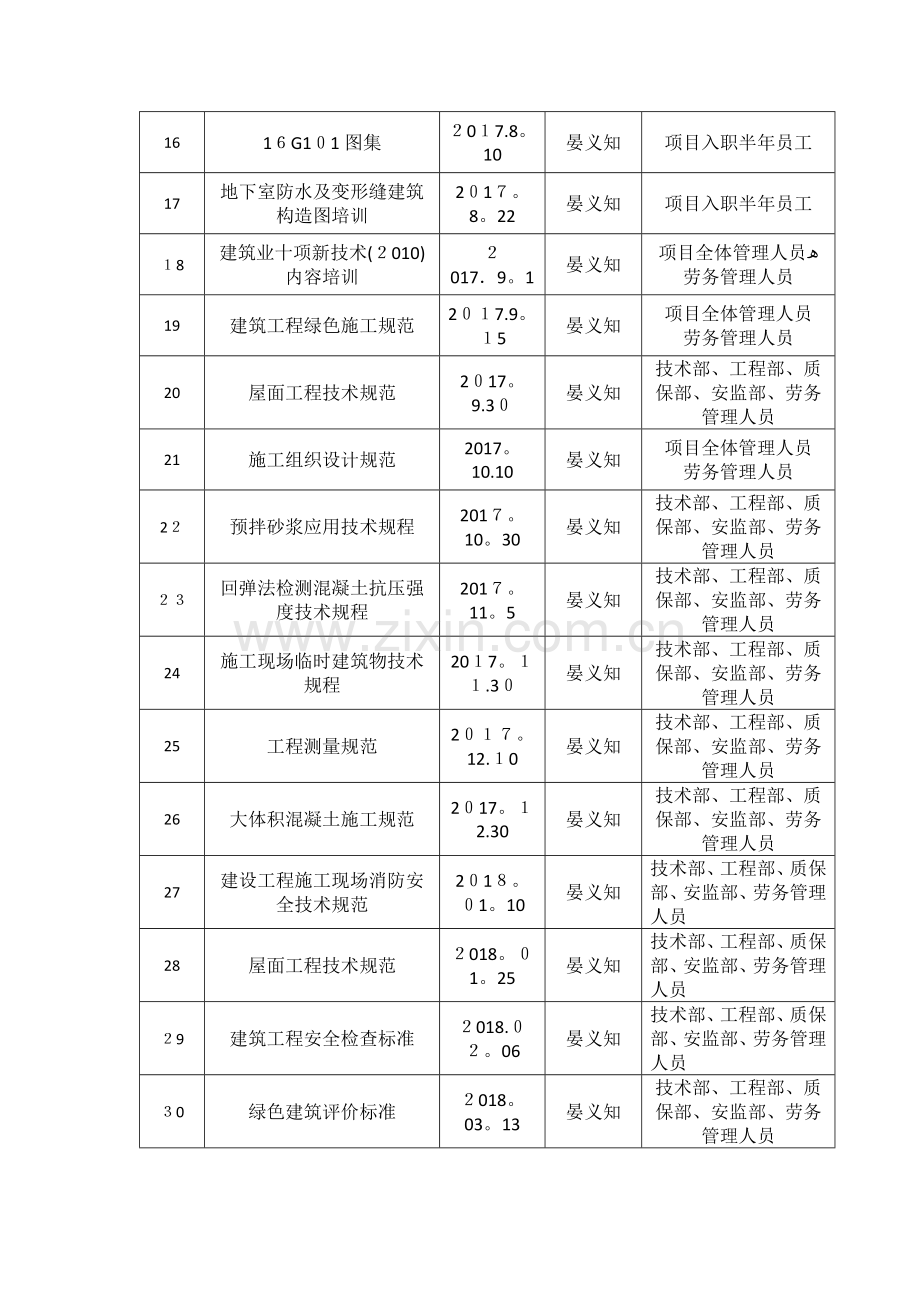 技术规范培训计划.docx_第2页