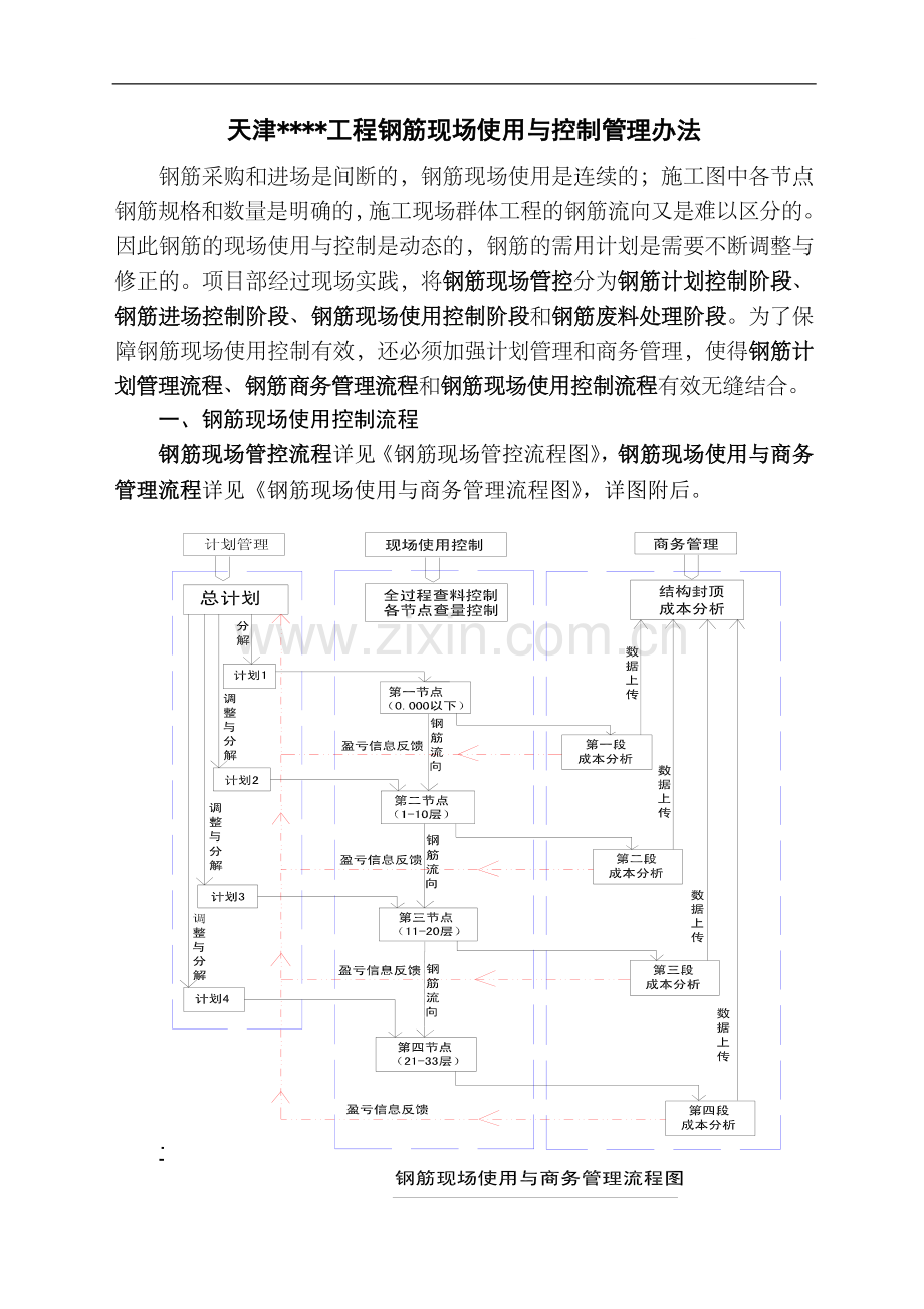 钢筋现场使用与控制管理办法.doc_第1页