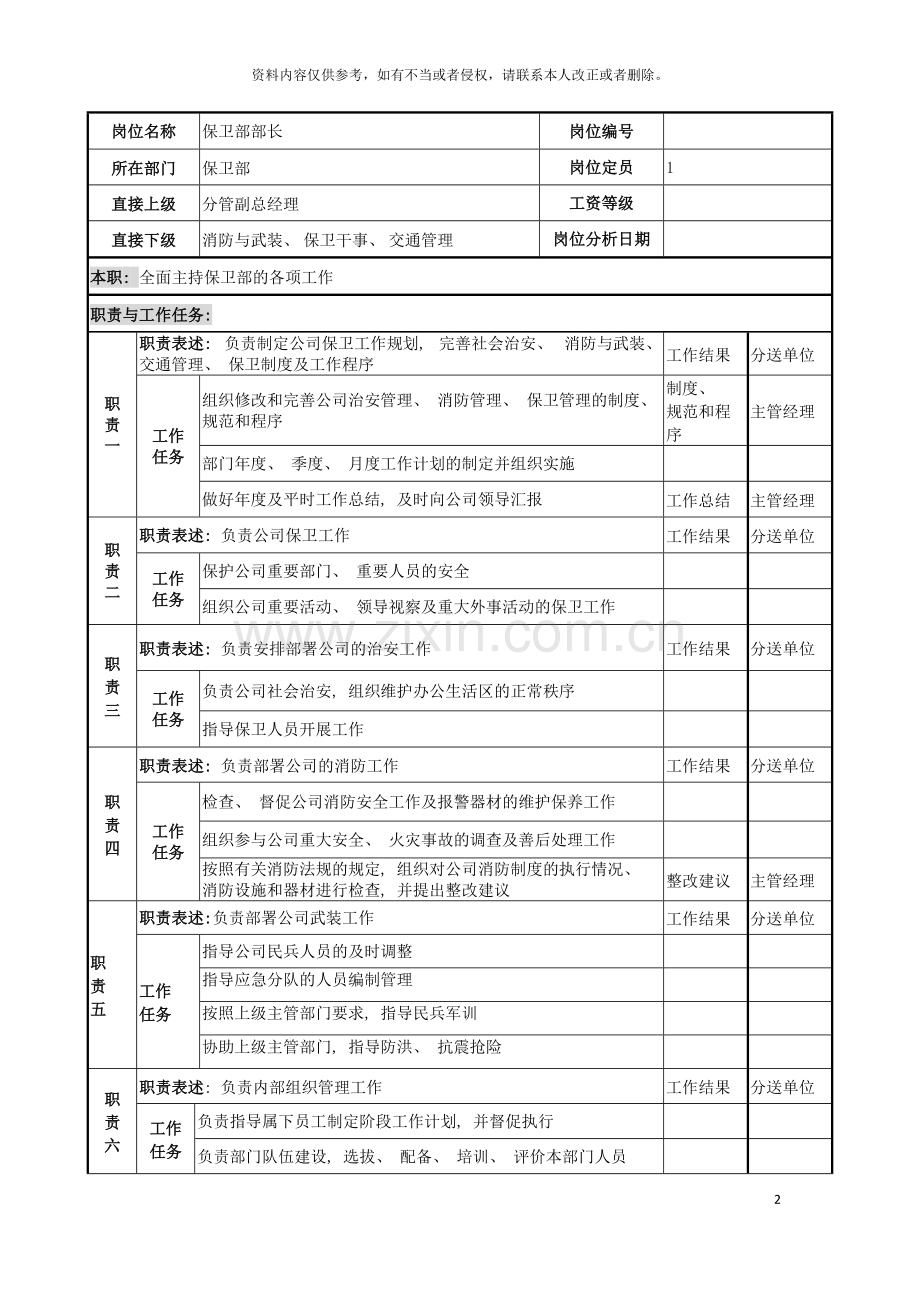 电力公司保卫部部长岗位说明书模板.doc_第2页