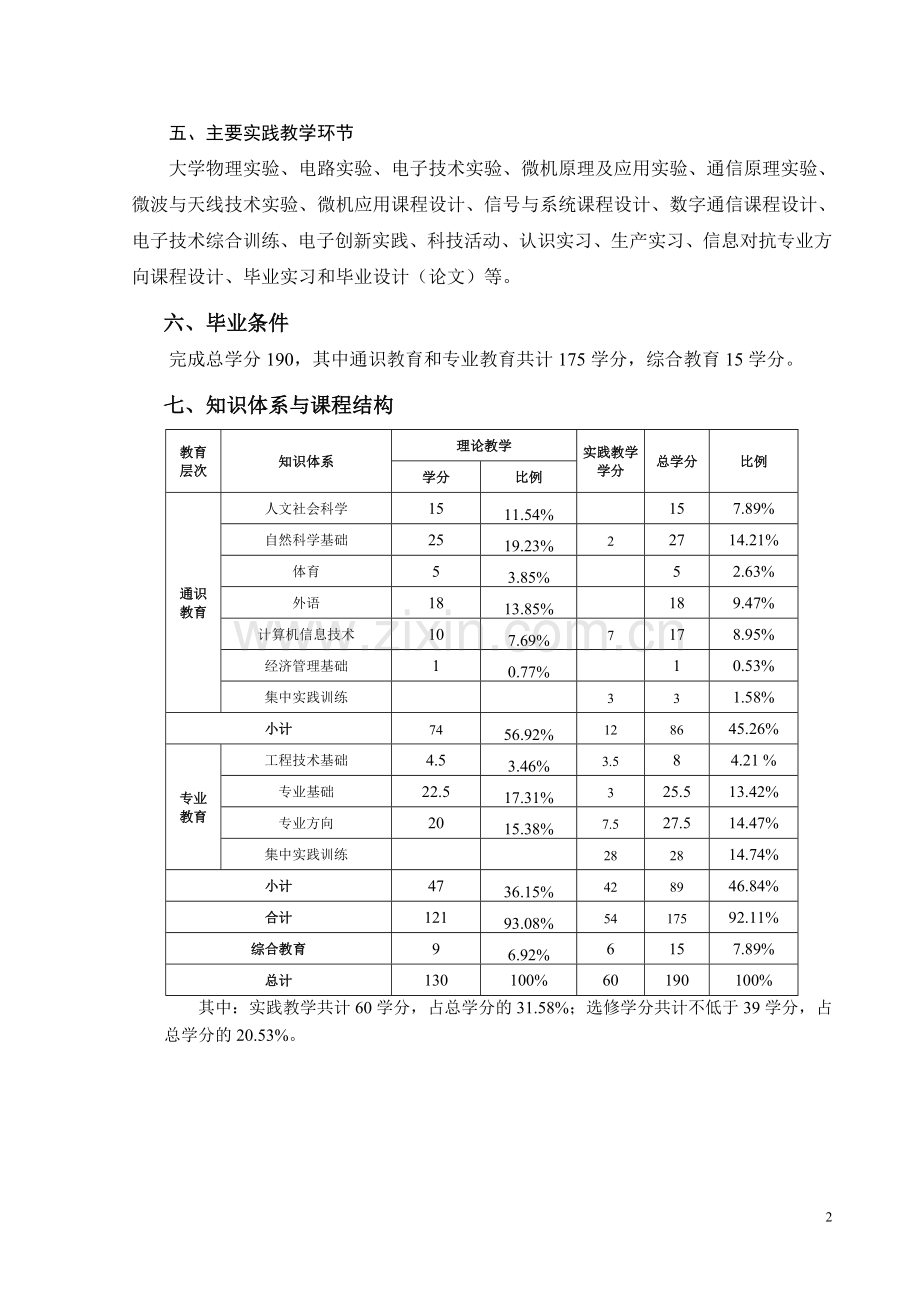 信息对抗技术专业人才培养方案.doc_第2页