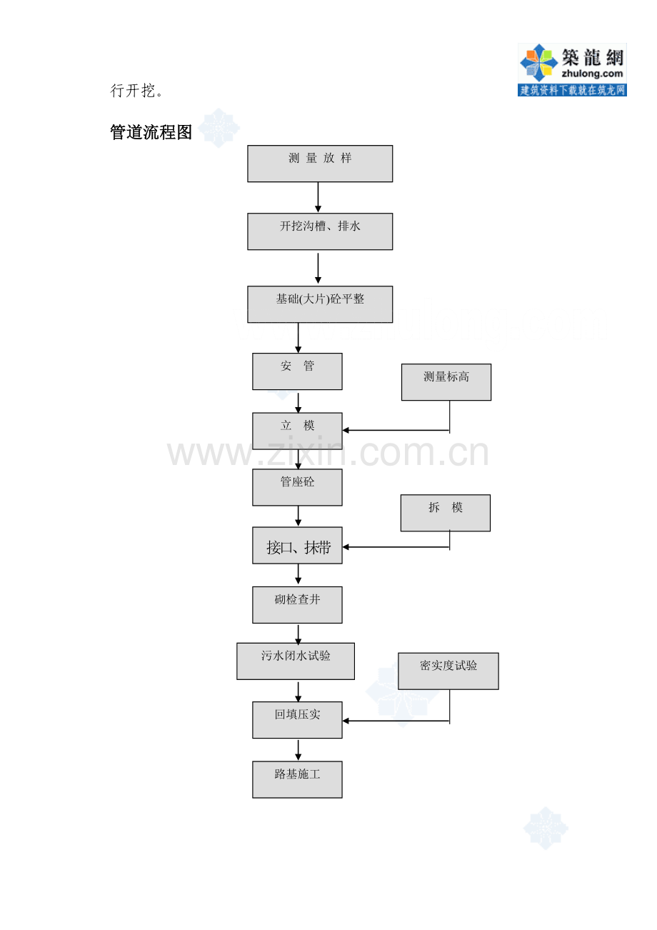 某市政工程排水工程施工技术方案-secret试卷教案.doc_第2页