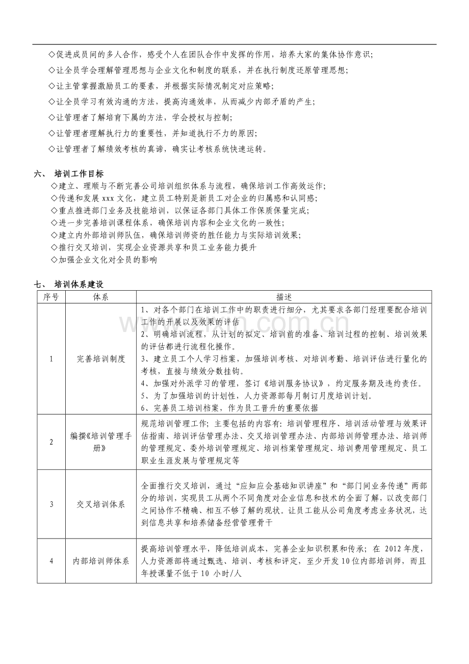 xx公司培训年度计划.doc_第2页