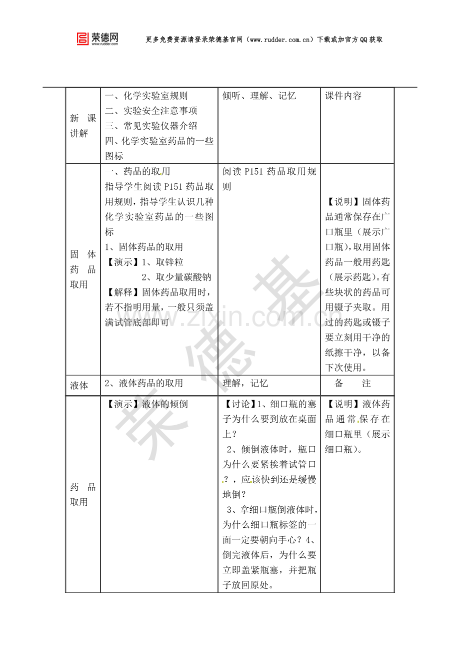 《走进化学实验室》教学设计四-.doc_第2页