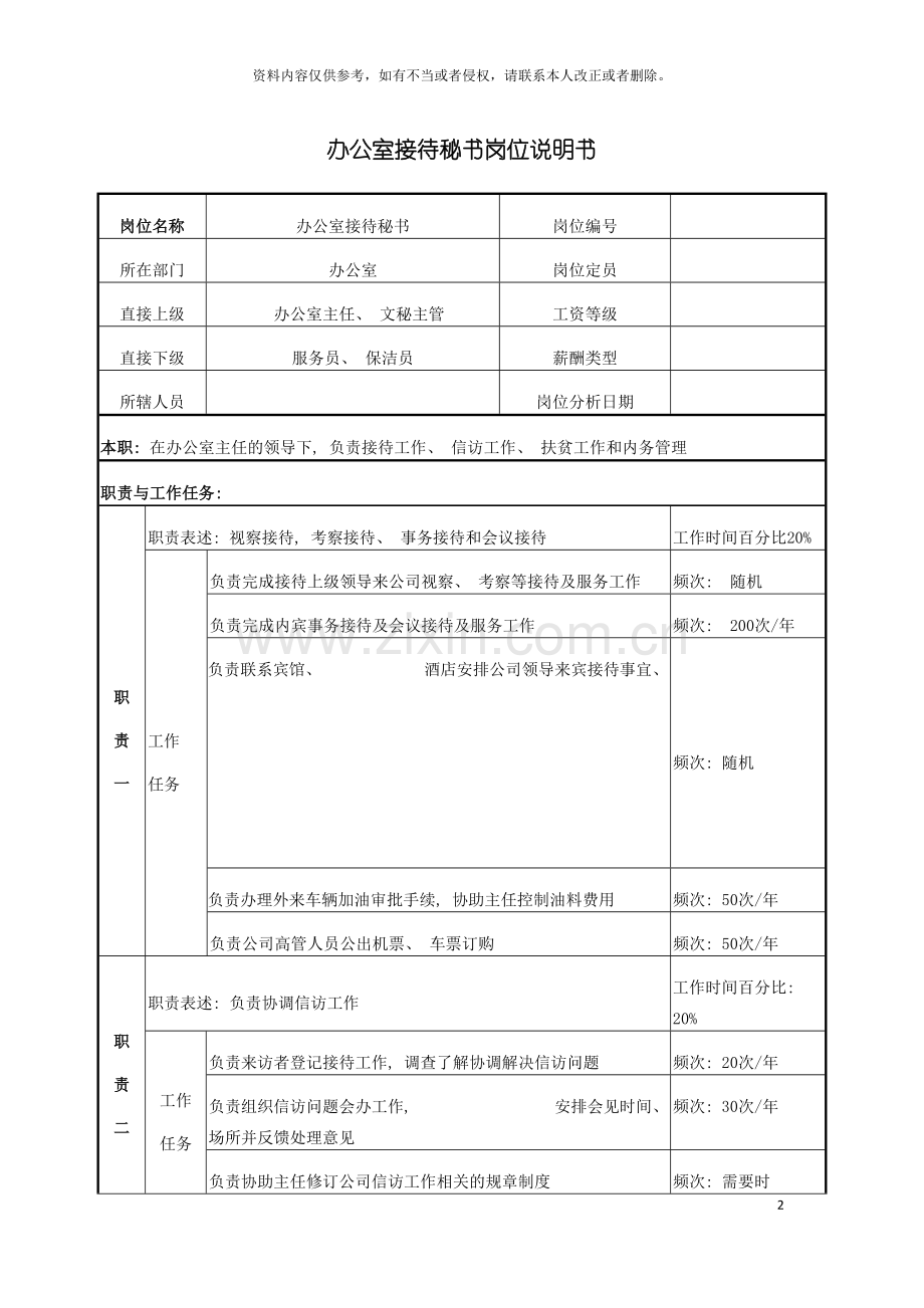 电力办公室接待秘书岗位说明书模板.doc_第2页