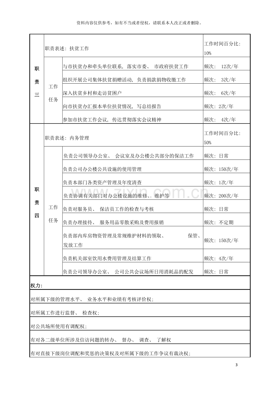 电力办公室接待秘书岗位说明书模板.doc_第3页