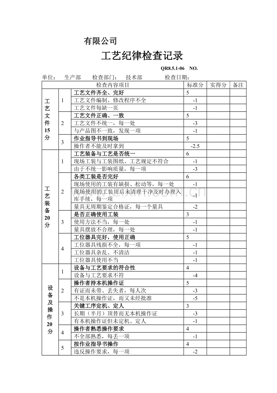 工艺纪律检查记录.doc_第1页