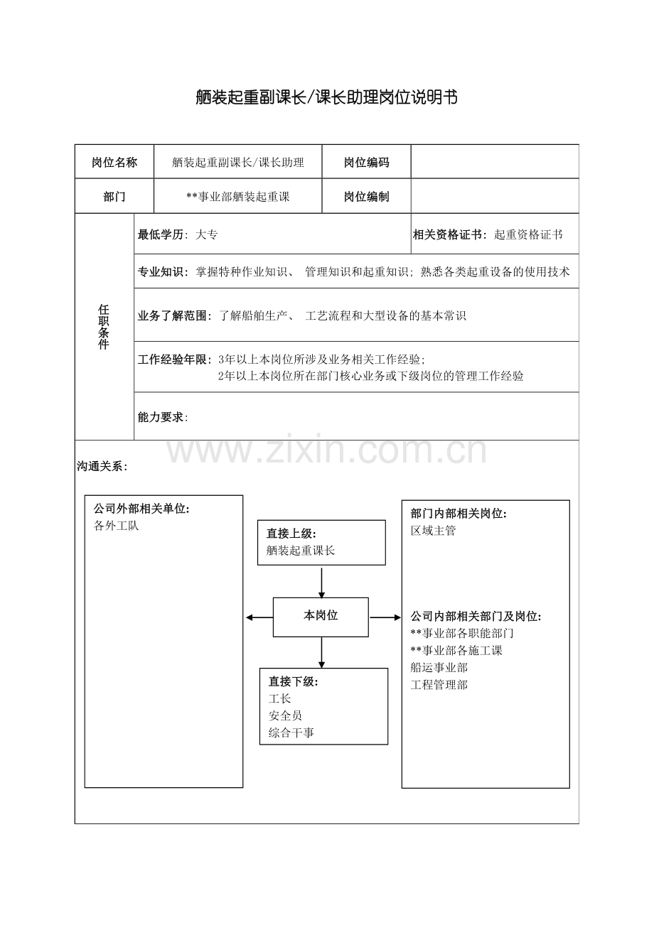 广船国际事业部舾装起重副科长科长助理岗位说明书模板.doc_第2页