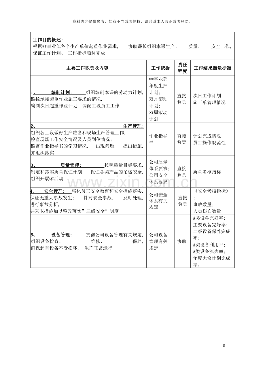 广船国际事业部舾装起重副科长科长助理岗位说明书模板.doc_第3页