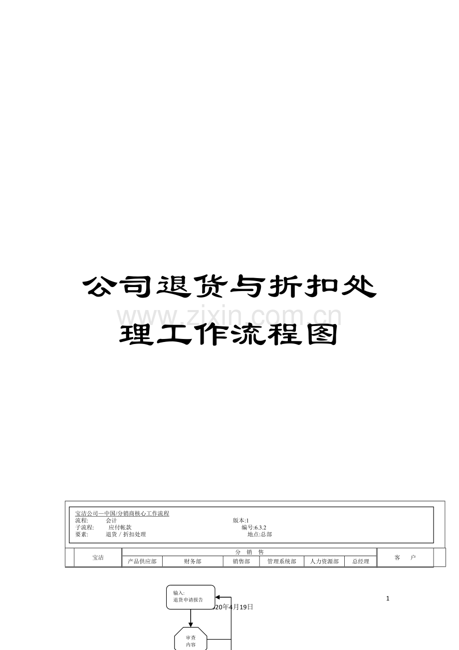 公司退货与折扣处理工作流程图.doc_第1页