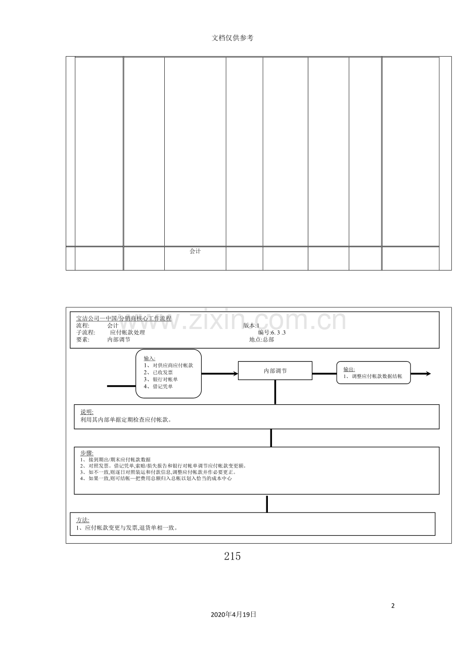 公司退货与折扣处理工作流程图.doc_第2页