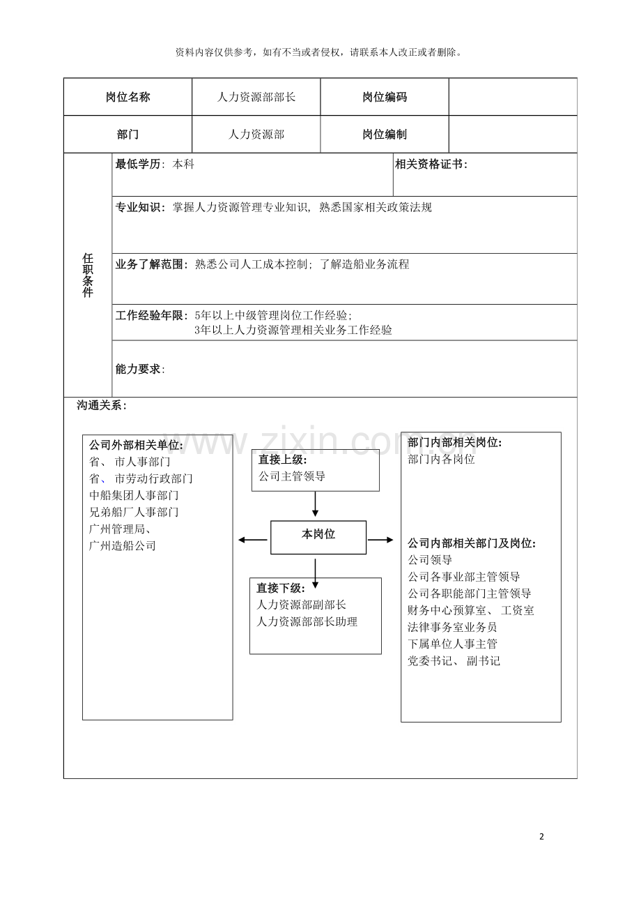 广船国际人力资源部部长岗位说明书模板.doc_第2页