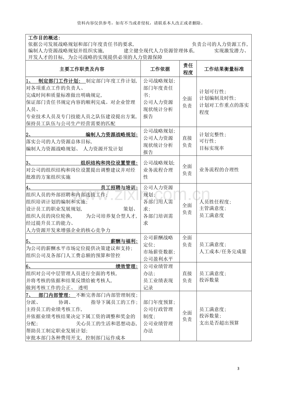 广船国际人力资源部部长岗位说明书模板.doc_第3页