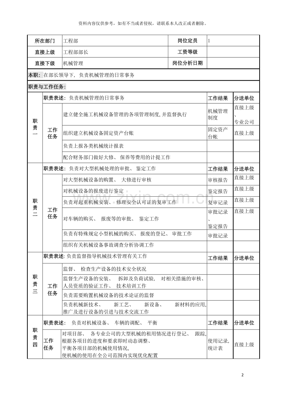 电力公司机械主管岗位说明书模板.doc_第2页