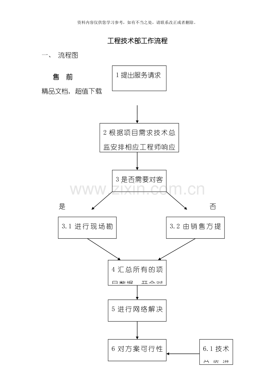 工程部技术部工作流程样本.doc_第1页