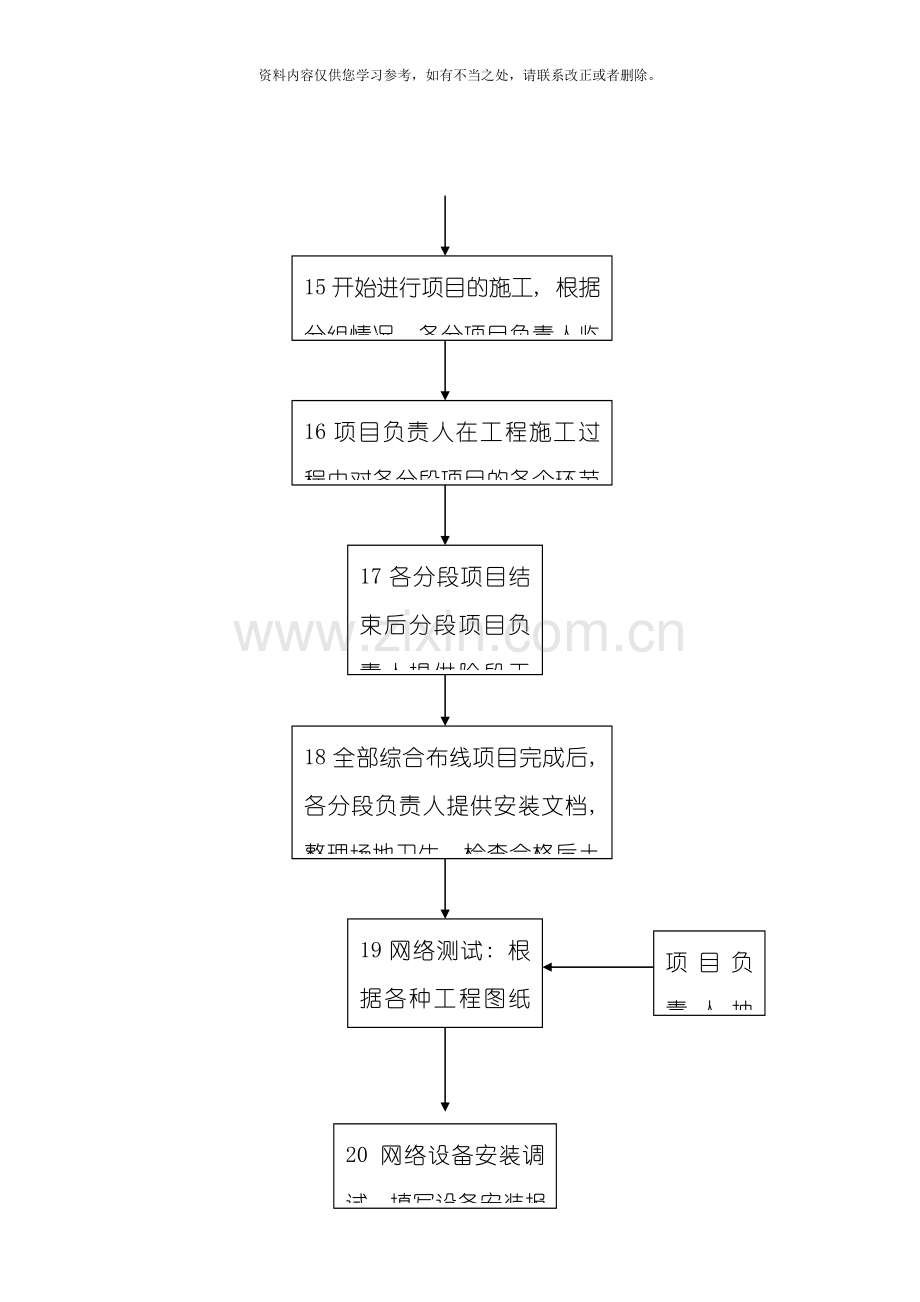 工程部技术部工作流程样本.doc_第3页