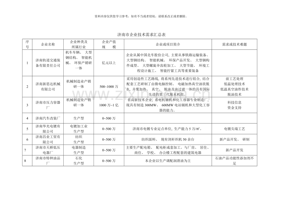 济南市企业技术需求汇总表样本.doc_第1页