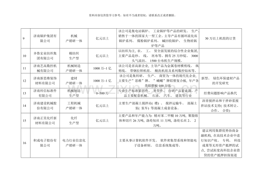 济南市企业技术需求汇总表样本.doc_第2页