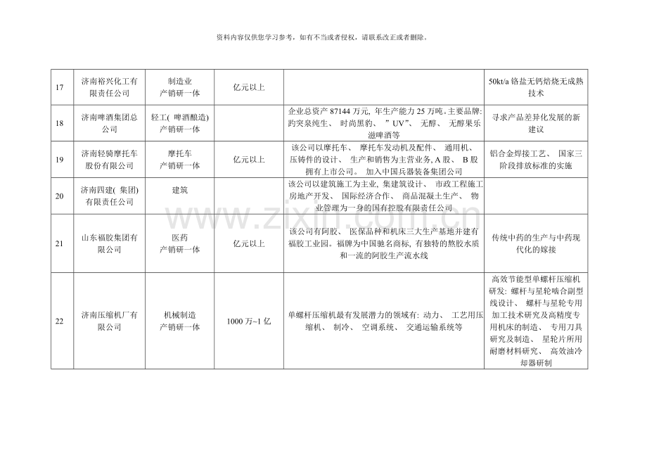 济南市企业技术需求汇总表样本.doc_第3页