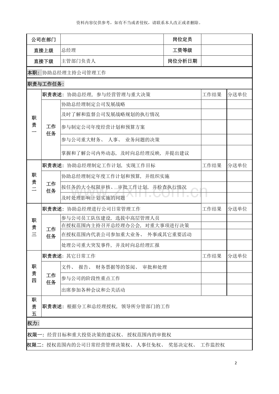 电力公司副总经理岗位说明书模板.doc_第2页